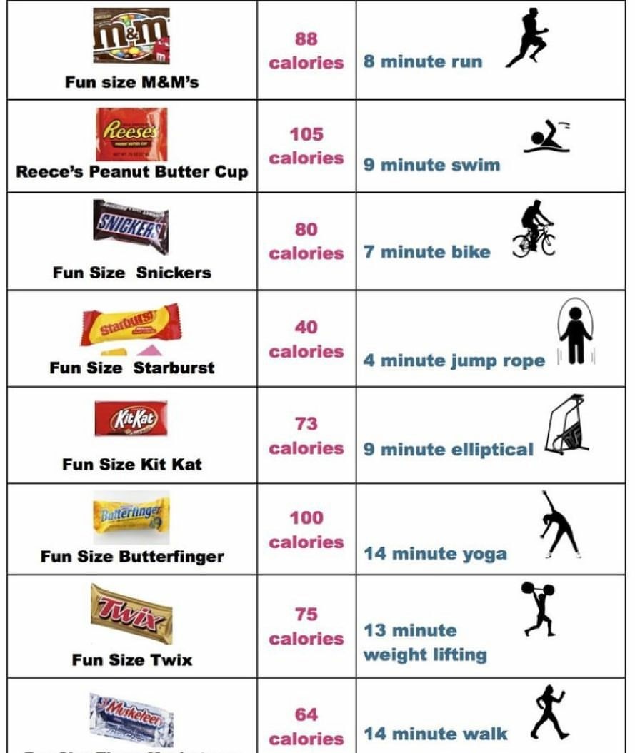 Halloween Candy Calories Chart